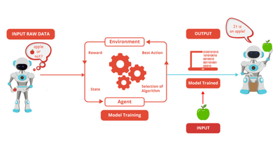 ML Model Training_122323A