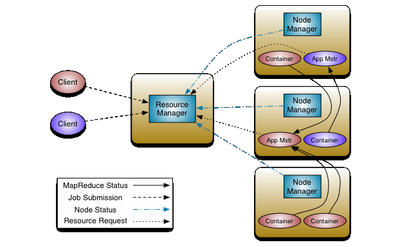 The Apache Hadoop YARN Architecture_1