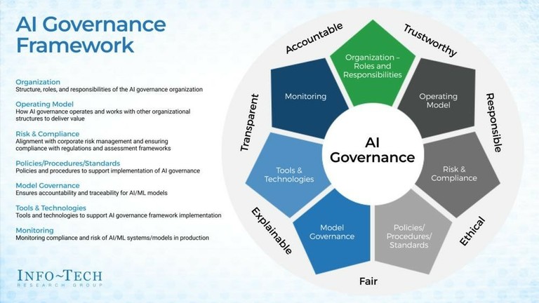 AI Governance Framework_071924A