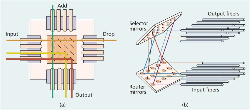 MEMS Optical Switch_082122A.jpg