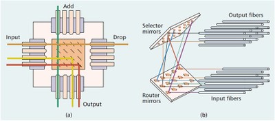 MEMS Optical Switch_082122A.jpg MEMS Optical Switch_082122A.jpg