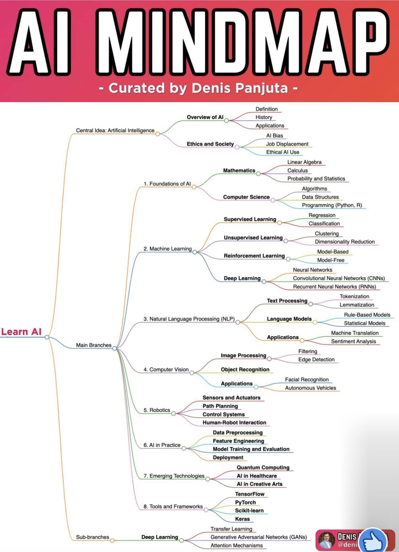 AI MindMap_121824A