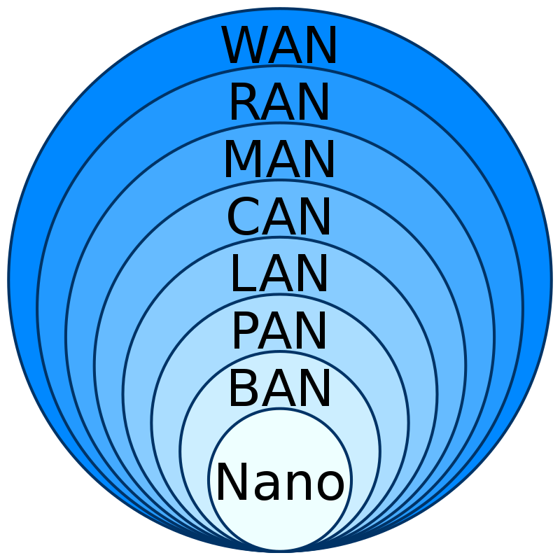Data Networks Classification_072125A