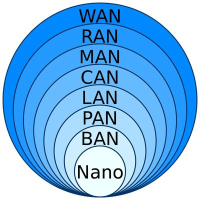 Data Networks Classification_072125A
