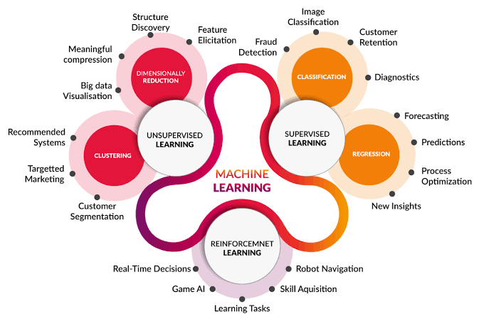 Different Machine Learning Models_010924A