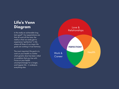 Life's Venn Diagram_031824A