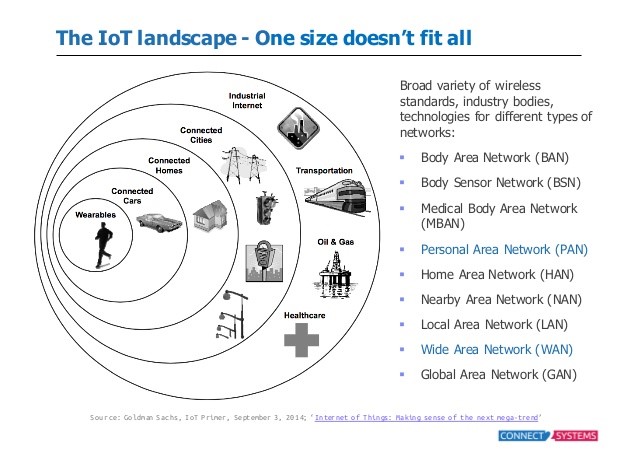 The IoT Landscape_111223A