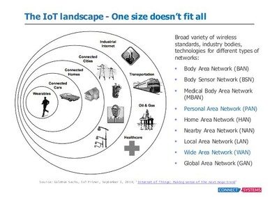 The IoT Landscape_111223A