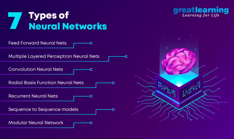 Different Types Of Artificial Neural Network