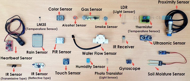 Types of Sensors_070724A