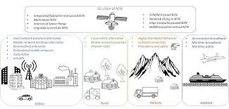 5G and Beyond Wireless Ecosystem — EITC