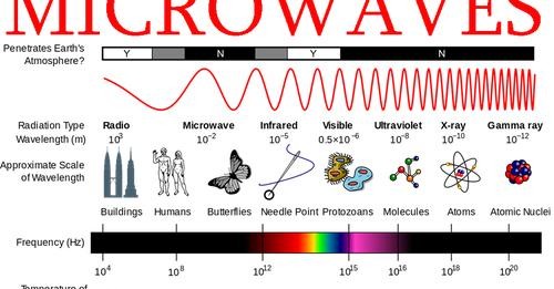 Applications of Microwaves_051723A