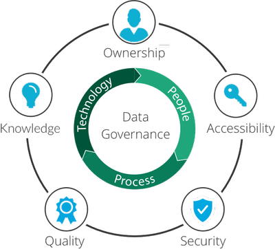 Data Governance Policy_110622A