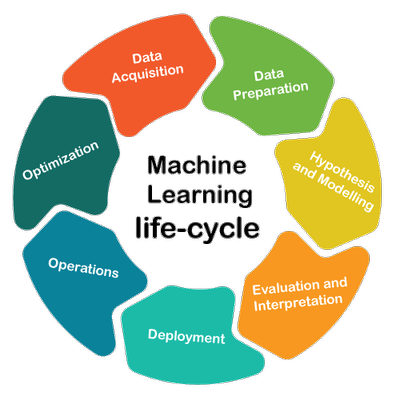 ML Life-Cycle_112122A