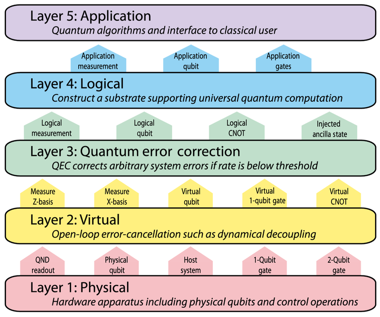 Quantum Computer Systems and Architecture_080424A