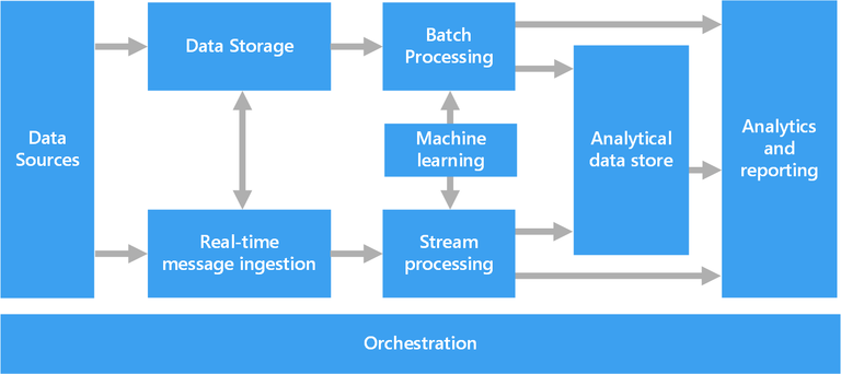 Big Data Pipeline_050423A