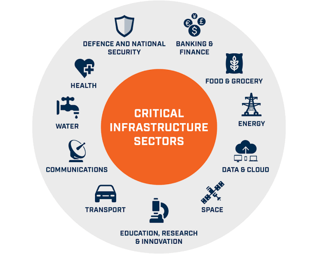 Critical Infrastructure Sectors_021524A