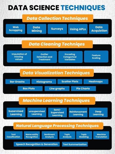 Data Science Techniques_121024A