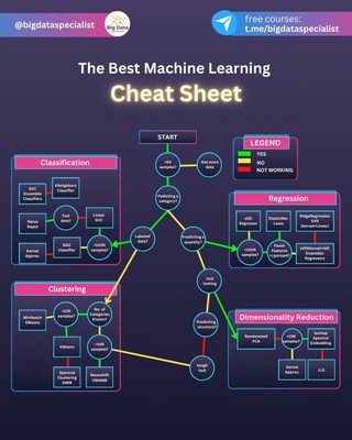 Machine Learning Cheat Sheet_121324A