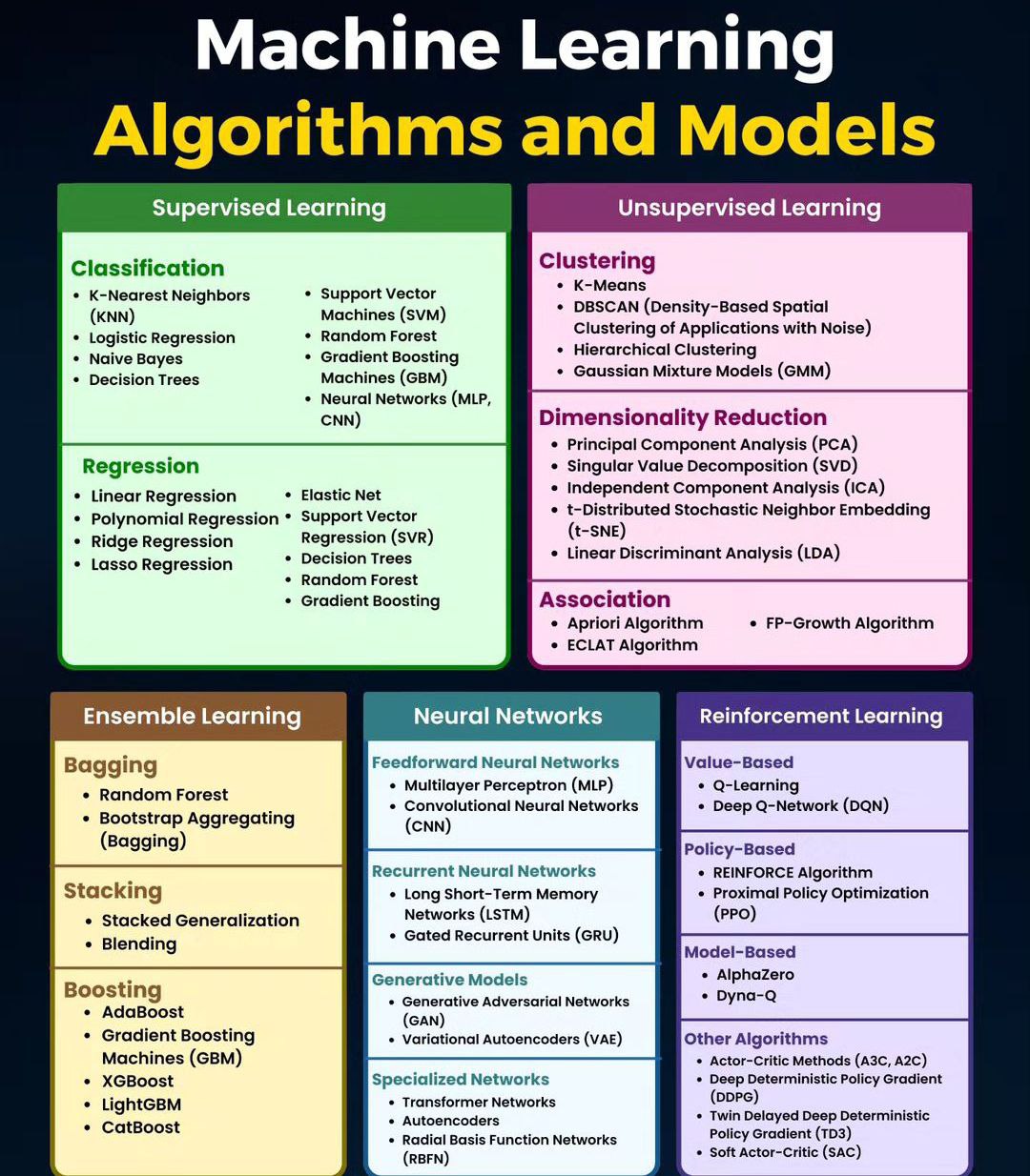 ML Algorithms and Models_120924A