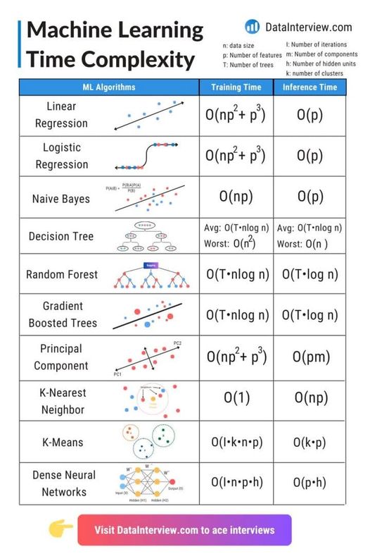 ML Time Complexity_112924A