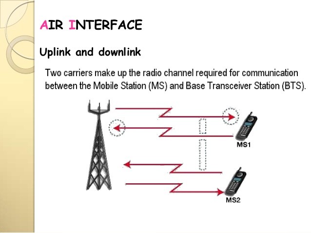 Mobile Air Interface_051323A