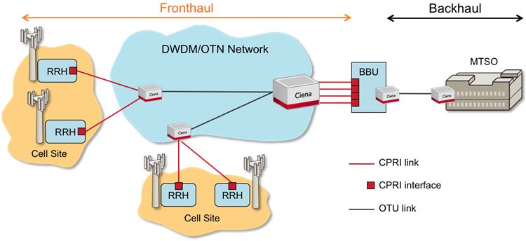 Mobile Fronthaul vs Backhaul_051323A