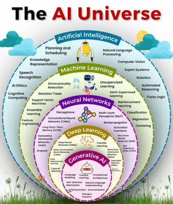 The AI Universe_121024A