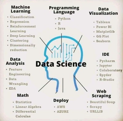 The Anatomy of Data Science_120124A