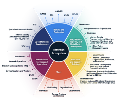 The Internet Ecosystem_090827A