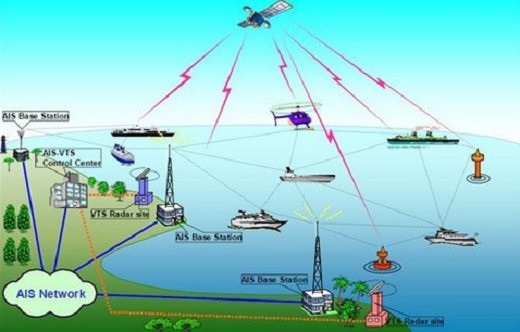 Automatic Identification System_NATO_010826A.jpg