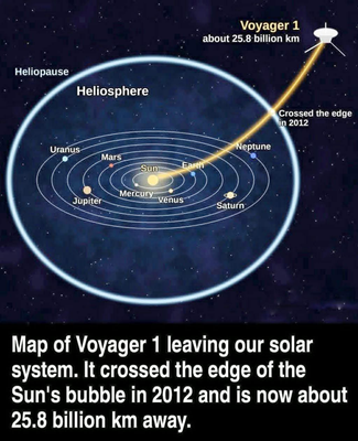 Map of Voyager 1_102826A