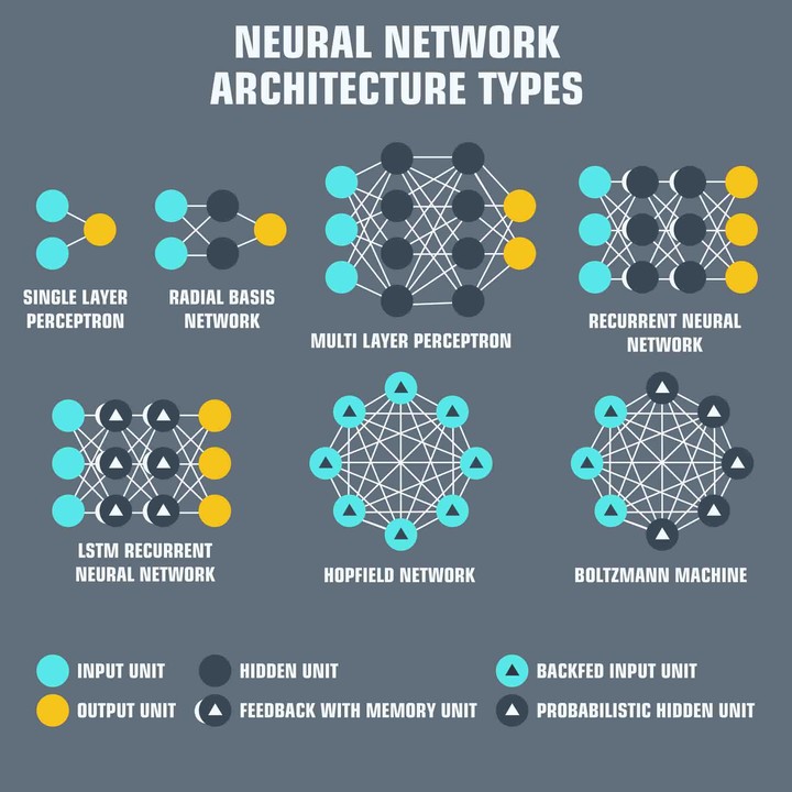 Types of Neural Networks_081125A