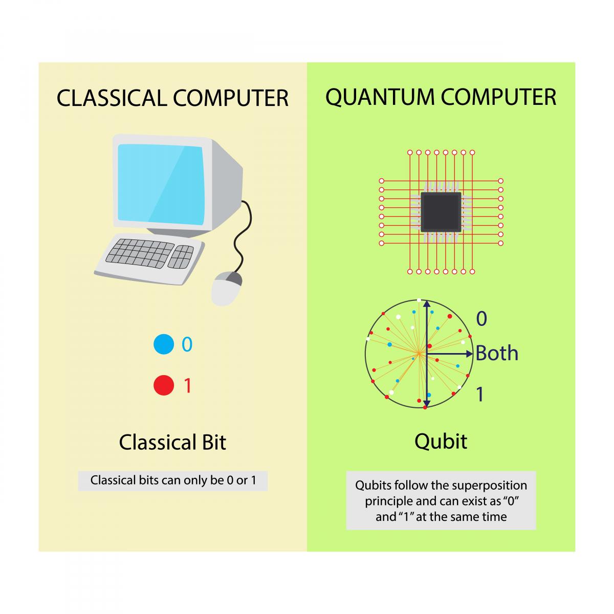 Classical Computer vs Quantum Computer_091825A