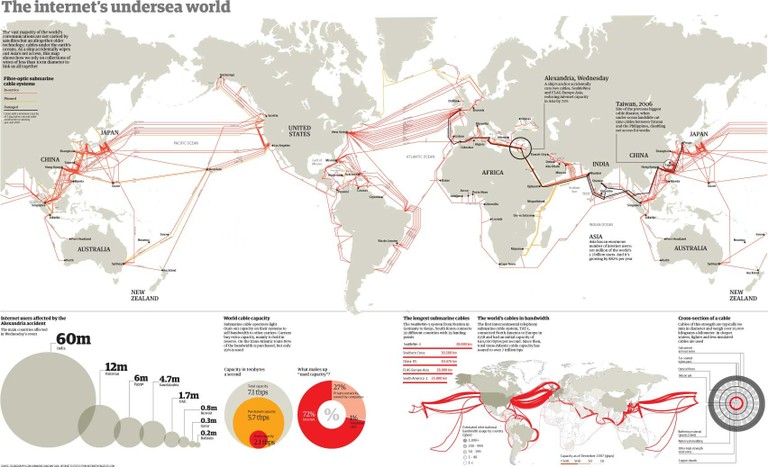 The Internet's Undersea World_080126A