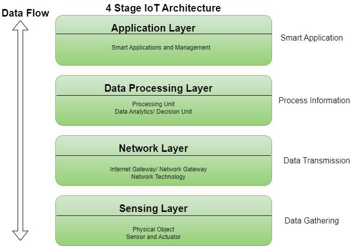 Architecture of IoT_092425A